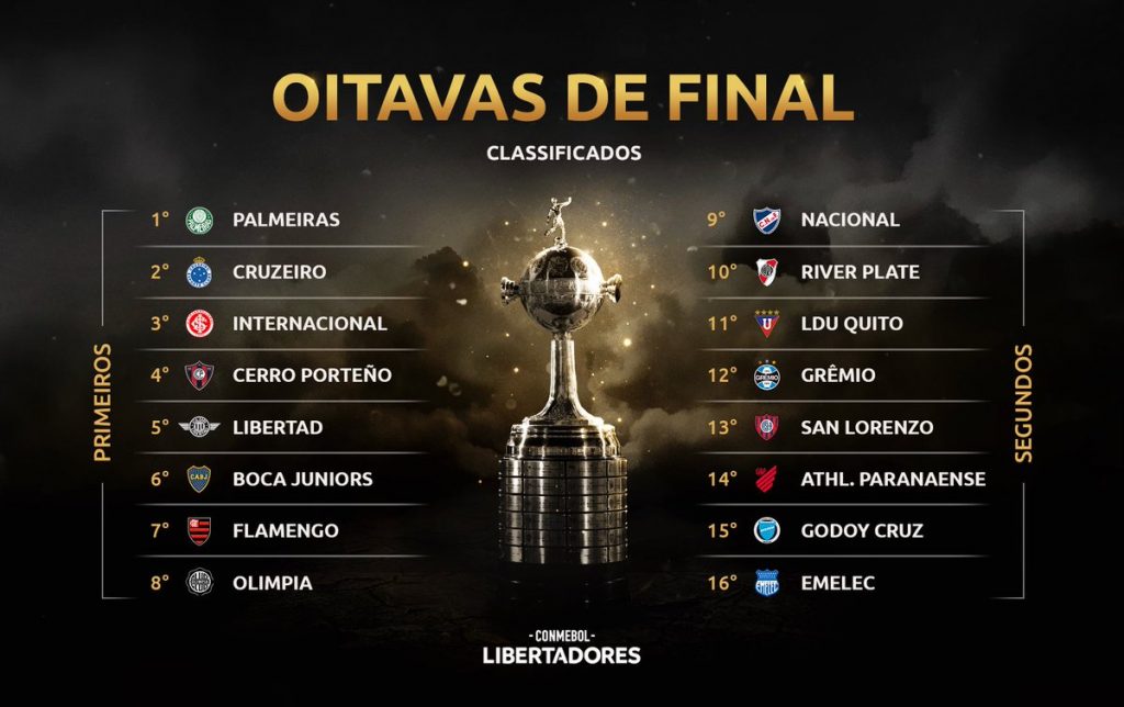 Libertadores Confira a definição dos potes para o sorteio da fase de